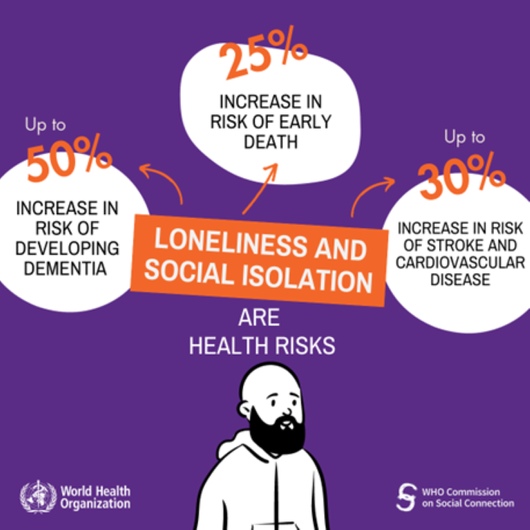 World Health Org Social isolation and loneliness among older people
